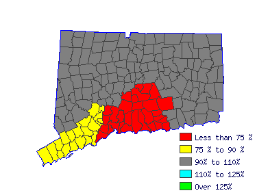 Wages in other areas