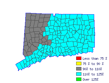 Wages in other areas