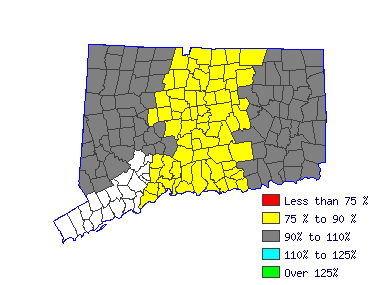 Wages in other areas