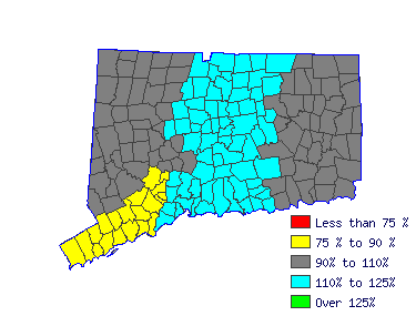 Wages in other areas