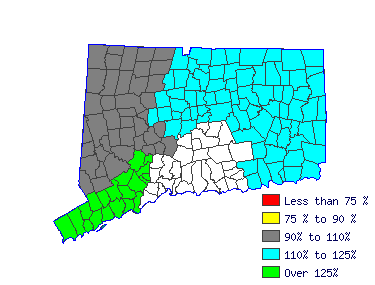 Wages in other areas