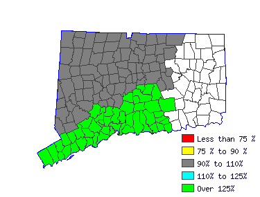 Wages in other areas