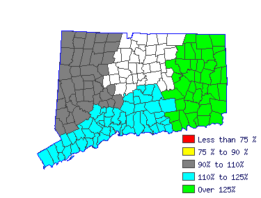 Wages in other areas