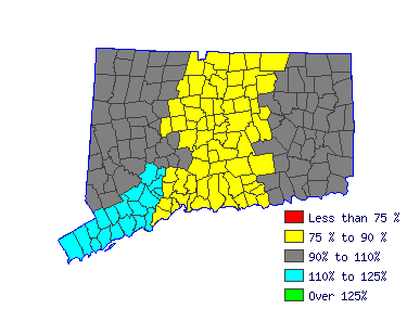 Wages in other areas