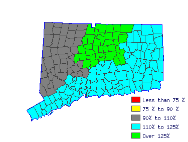 Wages in other areas