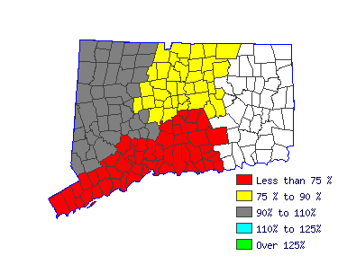 Wages in other areas