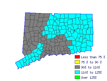 Wages in other areas