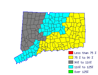 Wages in other areas