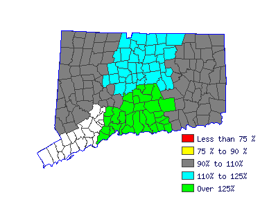 Wages in other areas