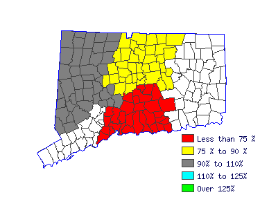 Wages in other areas