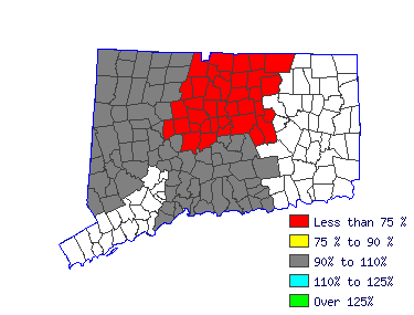 Wages in other areas