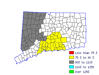 Wages in other areas