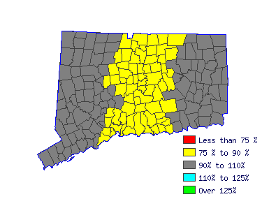 Wages in other areas