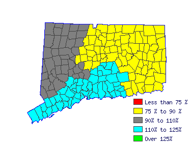 Wages in other areas