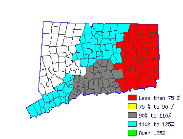 Wages in other areas