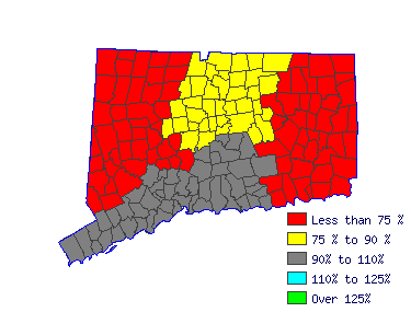 Wages in other areas