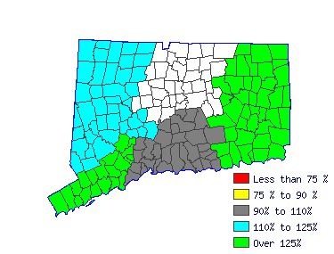 Wages in other areas