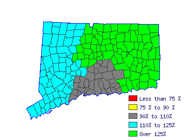 Wages in other areas