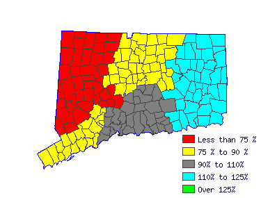 Wages in other areas