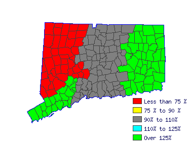 Wages in other areas