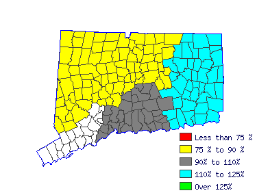 Wages in other areas