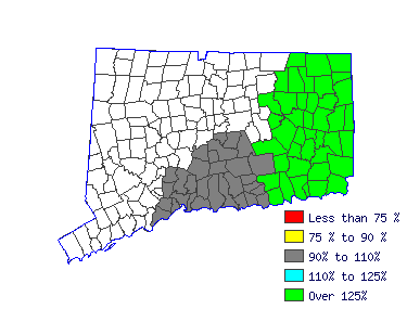 Wages in other areas