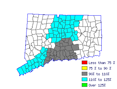 Wages in other areas