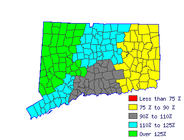 Wages in other areas