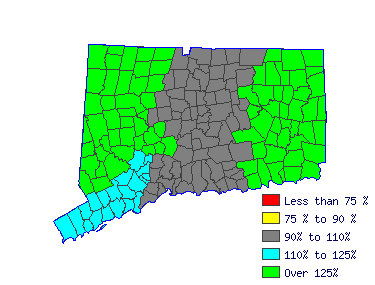 Wages in other areas