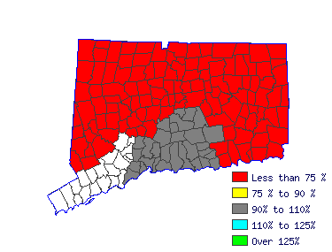 Wages in other areas