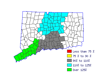 Wages in other areas