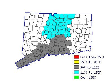 Wages in other areas