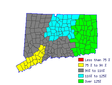 Wages in other areas