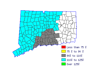 Wages in other areas