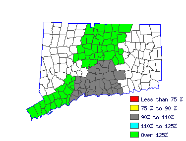 Wages in other areas