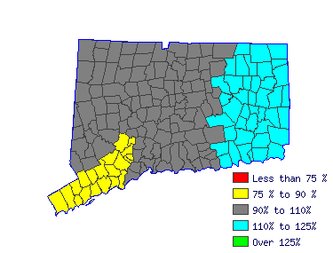 Wages in other areas