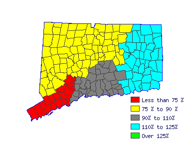 Wages in other areas