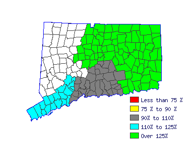 Wages in other areas