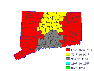 Wages in other areas