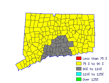 Wages in other areas