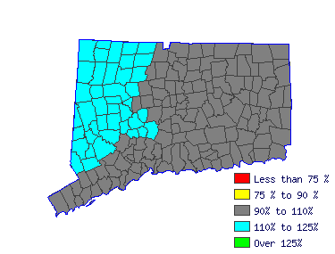 Wages in other areas