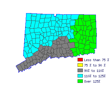 Wages in other areas