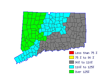 Wages in other areas