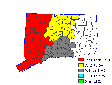 Wages in other areas