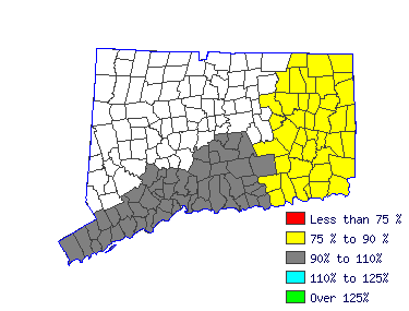 Wages in other areas