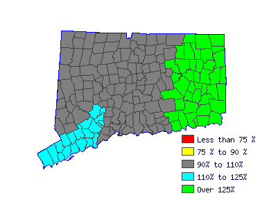 Wages in other areas