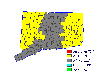 Wages in other areas