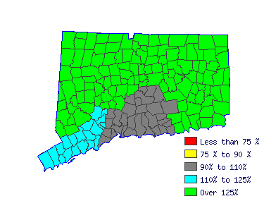 Wages in other areas