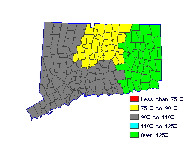 Wages in other areas