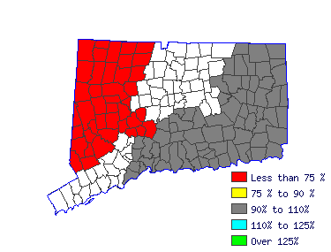 Wages in other areas